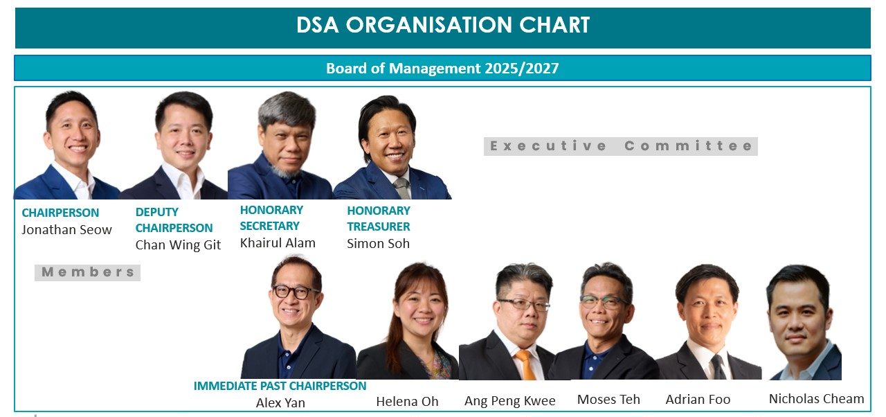 Board of Management 2025/27